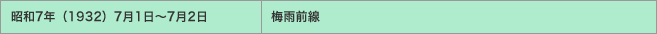 昭和7年（1932）7月1日～7月2日／梅雨前線