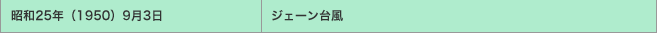 昭和25年（1950）9月3日／ジェーン台風