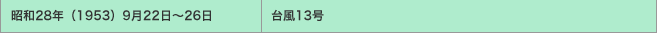 昭和28年（1953）9月22日～26日／台風13号