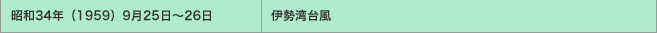 昭和34年（1959）9月25日～26日／伊勢湾台風