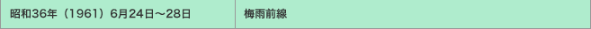 昭和36年（1961）6月24日～28日／梅雨前線