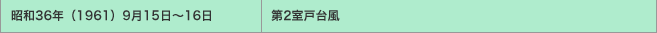昭和36年（1961）9月15日～16日／第2室戸台風