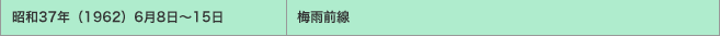 昭和37年（1962）6月8日～15日／梅雨前線