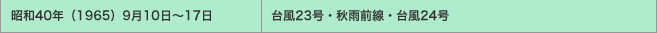 昭和40年（1965）9月10日～17日／台風23号・秋雨前線・台風24号