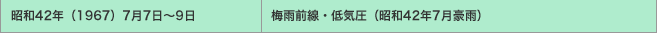 昭和42年（1967）7月7日～9日／梅雨前線・低気圧（昭和42年7月豪雨）