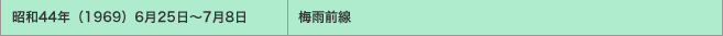 昭和44年（1969）6月25日～7月8日／梅雨前線