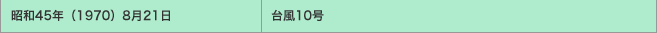 昭和45年（1970）8月21日／台風10号