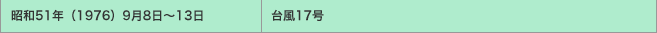 昭和51年（1976）9月8日～13日／台風17号