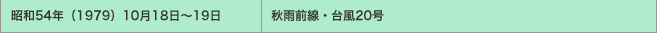 昭和54年（1979）10月18日～19日／秋雨前線・台風20号