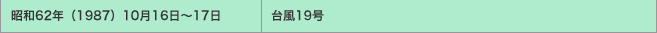 昭和62年（1987）10月16日～17日／台風19号