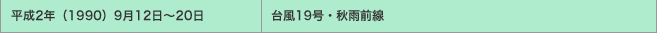 平成2年（1990）9月12日～20日／台風19号・秋雨前線