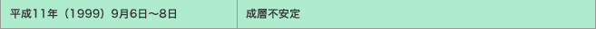 平成11年（1999）9月6日～8日／成層不安定