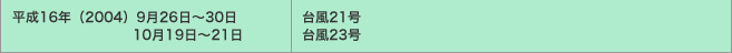 平成16年（2004）9月26日～30日・10月19日～21日／台風21号・台風23号