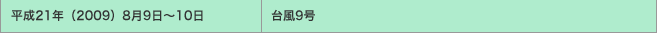 平成21年（2009）8月9日～10日／台風9号 