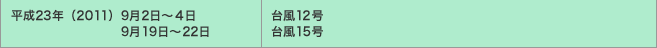 平成23年（2011）9月2日～4日・9月19日～22日／台風12号・台風15号