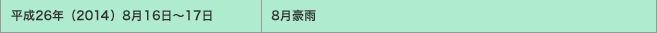 平成26年（2014）8月16日～17日／8月豪雨