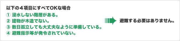 以下の４項目にすべてOKな場合
                                ① 浸水しない階層がある。
    ② 建物が木造でない。
    ③ 数日孤立しても大丈夫なように準備している。
    ④ 避難勧告・指示が発令されていない。
    →避難する必要はありません。