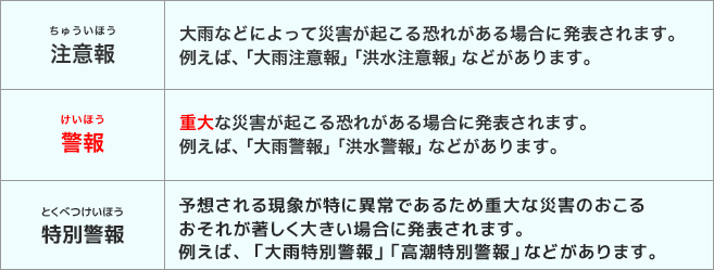 表：注意報・警報